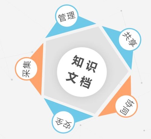 企業知識管理系統的創新 從信息存儲到戰略賦能