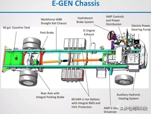 知薦 36張新能源動(dòng)力系統(tǒng)布置圖